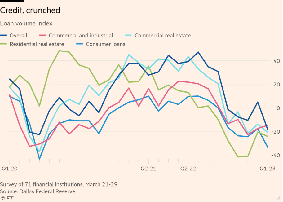 /brief/img/Screenshot 2023-04-11 at 09-20-27 The spring in Wall Street’s step isn’t justified.png